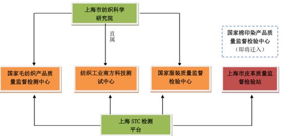 上海速尔科技发展与上海科技发展公司 创新驱动的科技服务之路
